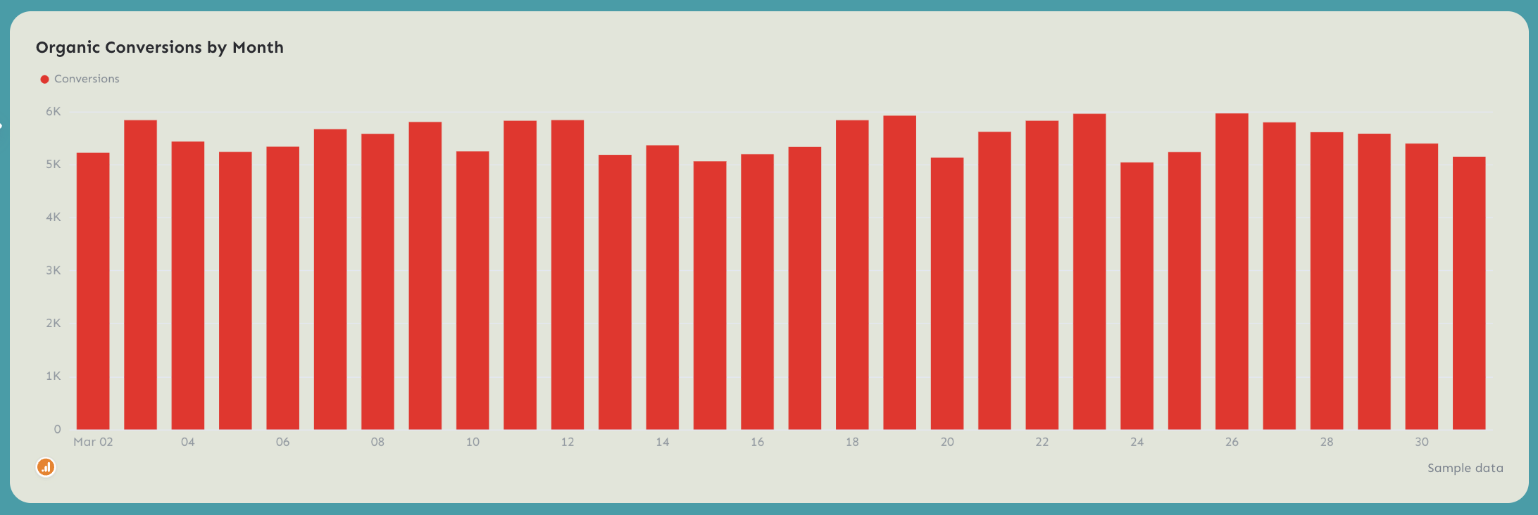 Organic Conversions - Bar chart showing monthly conversions trend.
