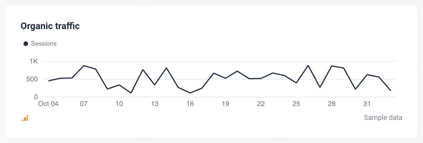 SEO Client Dashboard - Organic Traffic