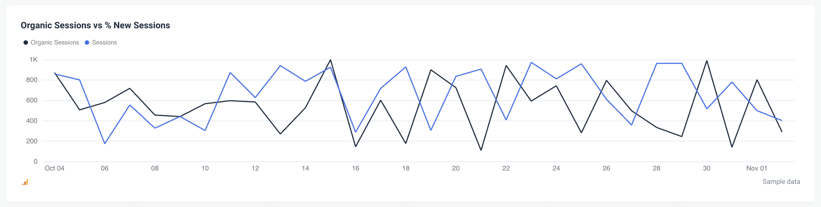 SEO Client Dashboard - Organic vs New Sessions