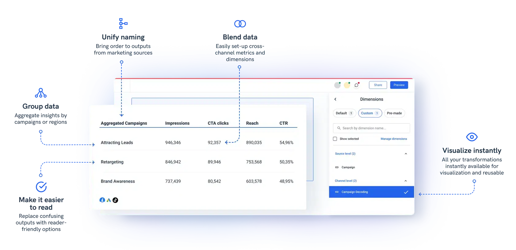 Organize - Analytics dashboard showing campaign performance metrics and dimension settings.