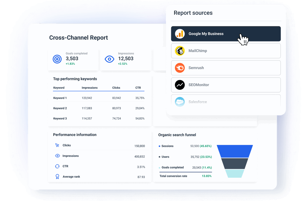 Organize Cross-Channel Data for More Marketing Insights - Google My Business Reporting Tool