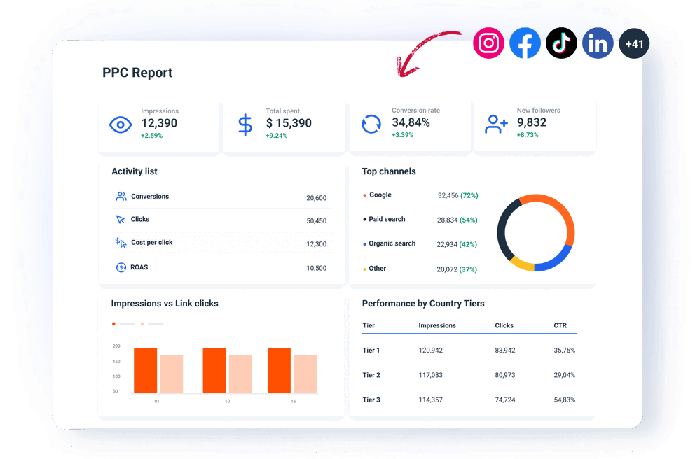 Organize all your paid-channel KPIs under one roof - PPC report template