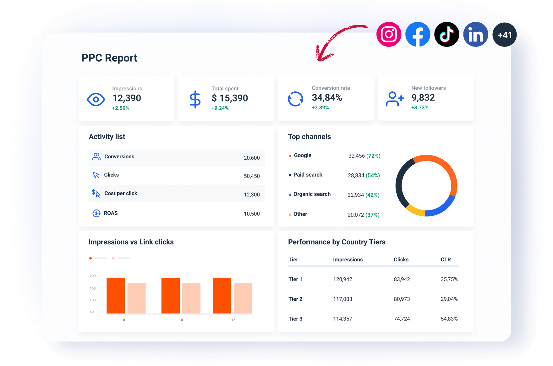 Organize_all_your_paid_channel_KPIs.png