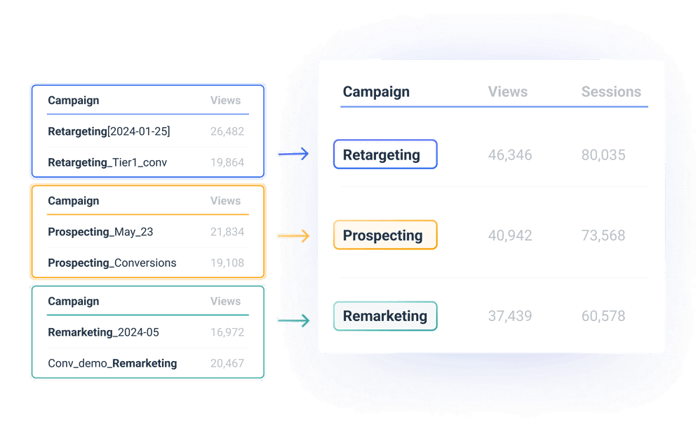 Organize scattered data