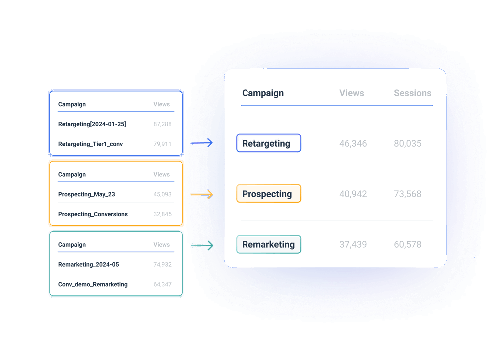 Organize data to track cross-channel performance efficiently