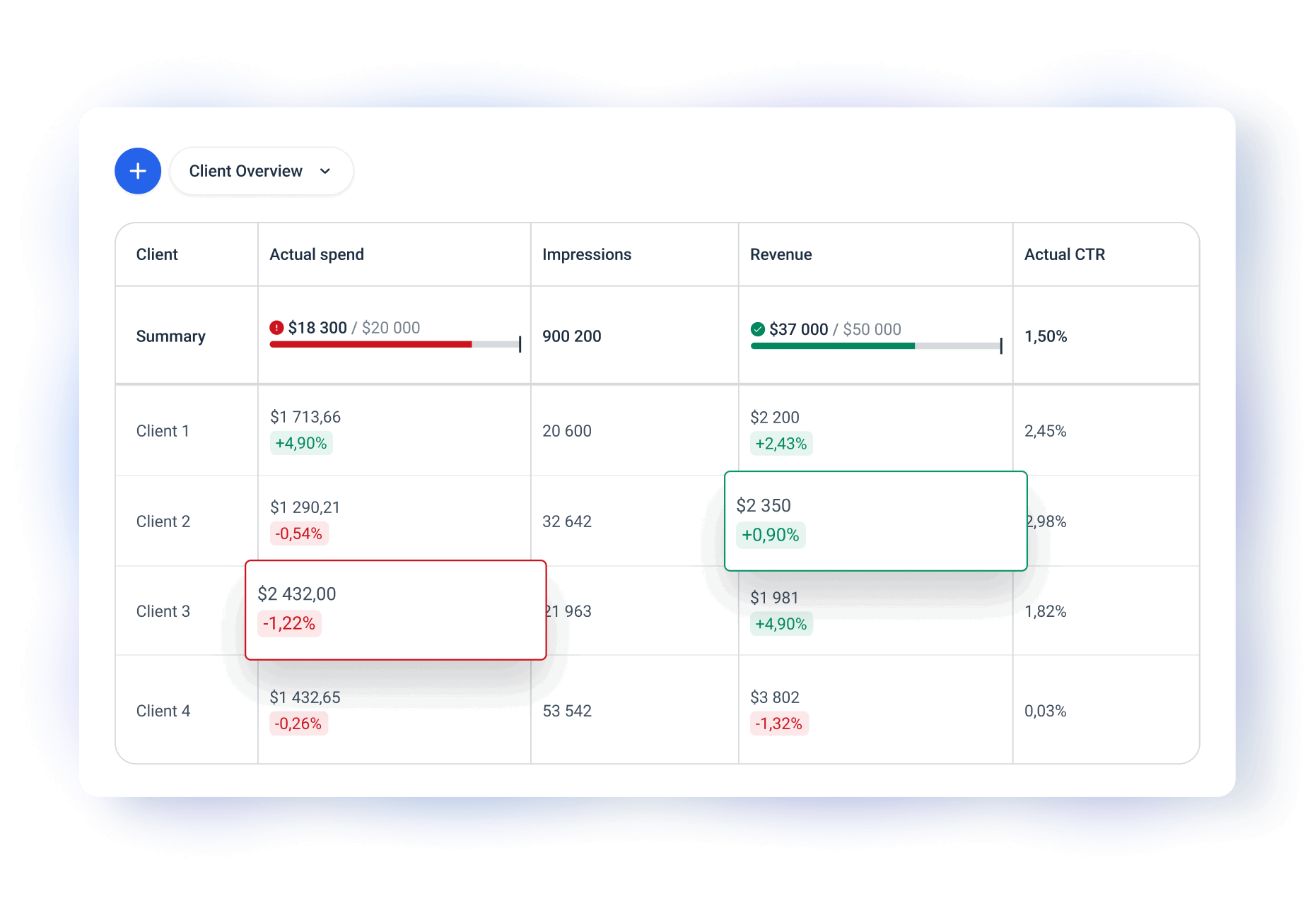 Overview - A dashboard with a table showing client data.