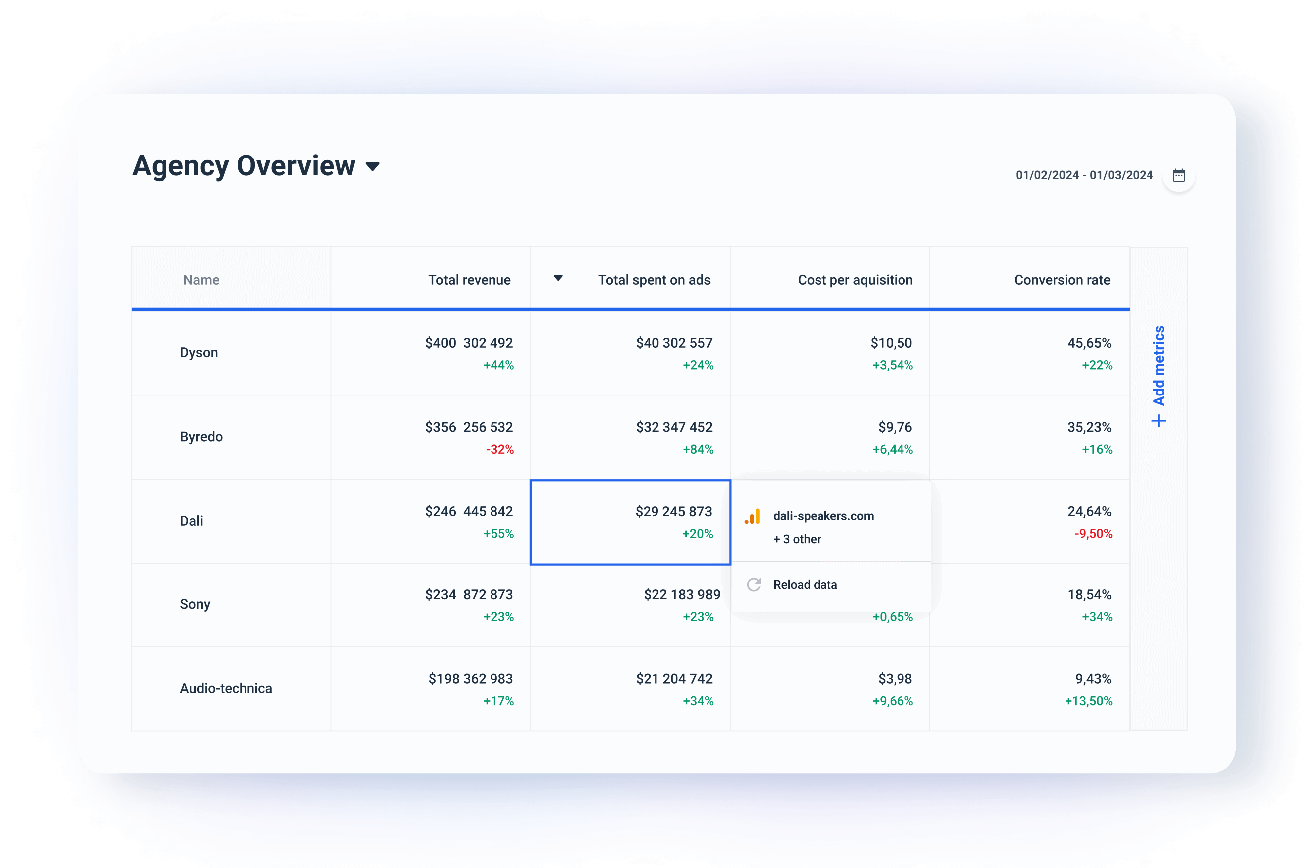 Use Overview for cross-campaign reporting