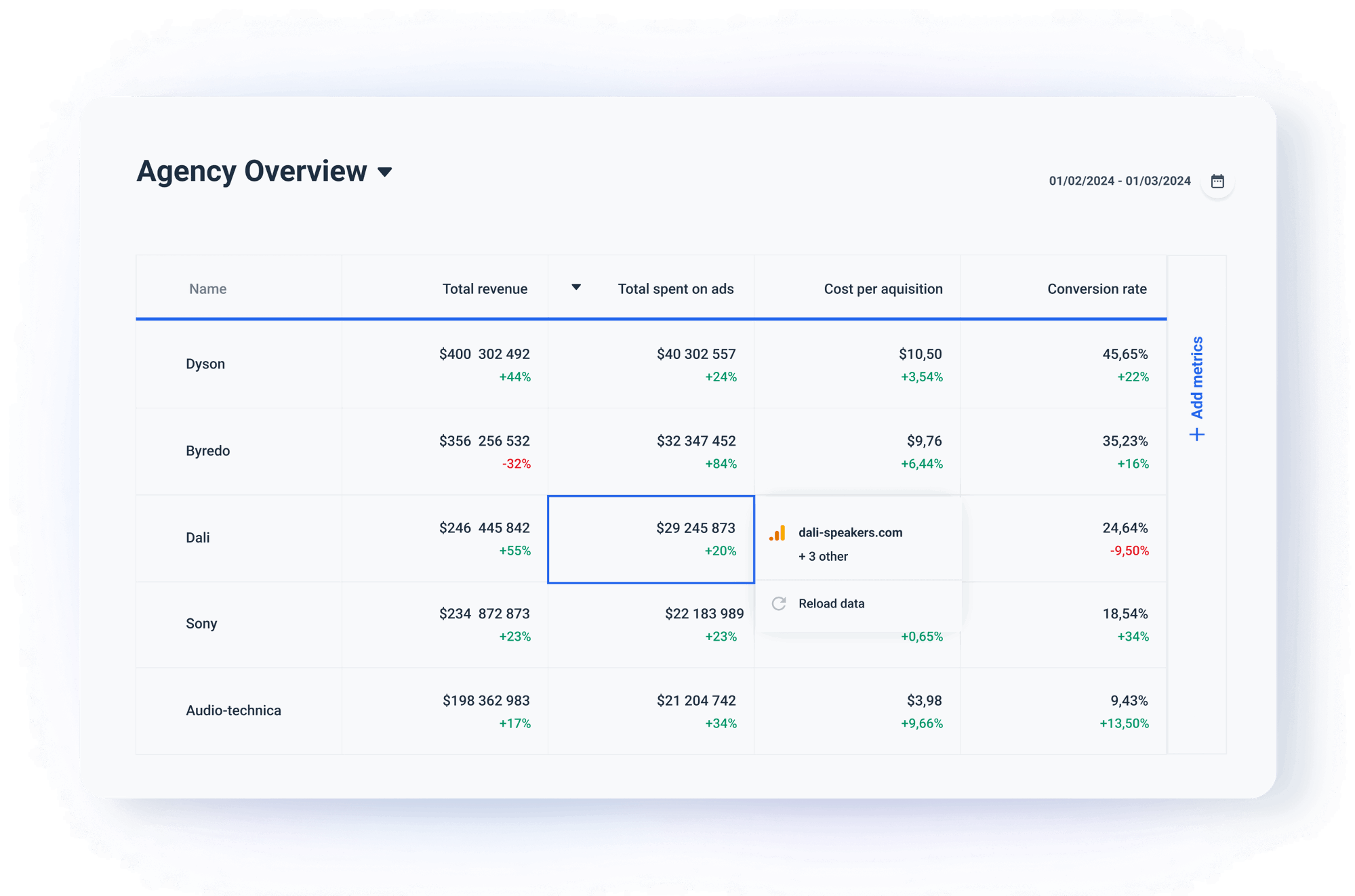 Agency Dashboard for All Your Marketing Data | Whatagraph