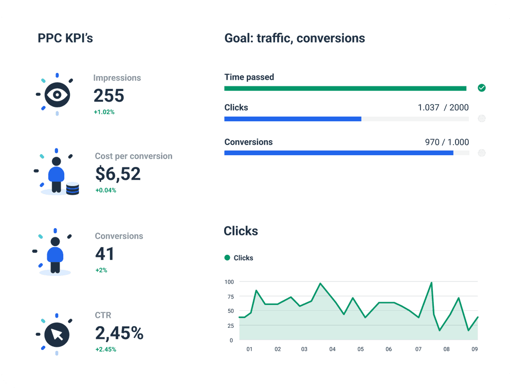 Microsoft Reporting Template