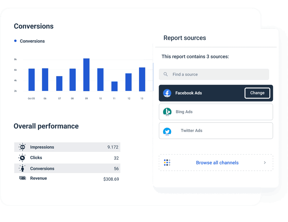 Microsoft Performance Report