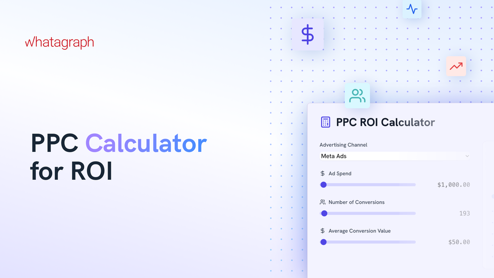 PPC Calculator for ROI - A calculator form for ROI, with fields for advertising channel, ad spend, and conversions.