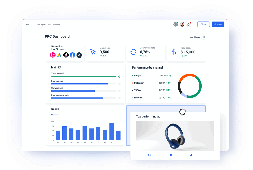 PPC Dashboard for Agencies