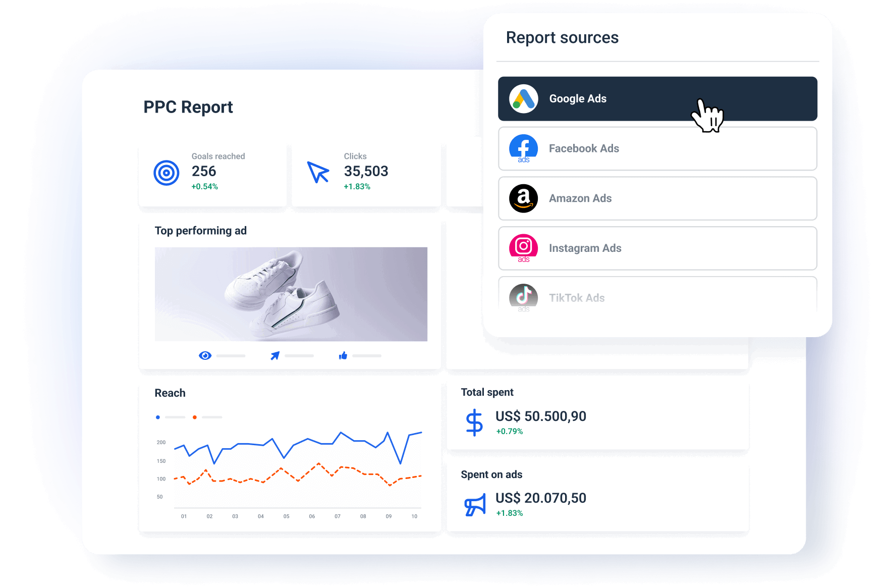 Automatically connect to dat sources - Whatagraph PPC reporting tool