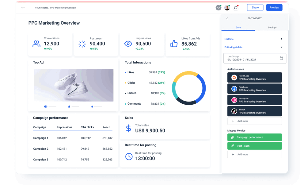 Reddit Ads Connector - PPC Marketing Overview