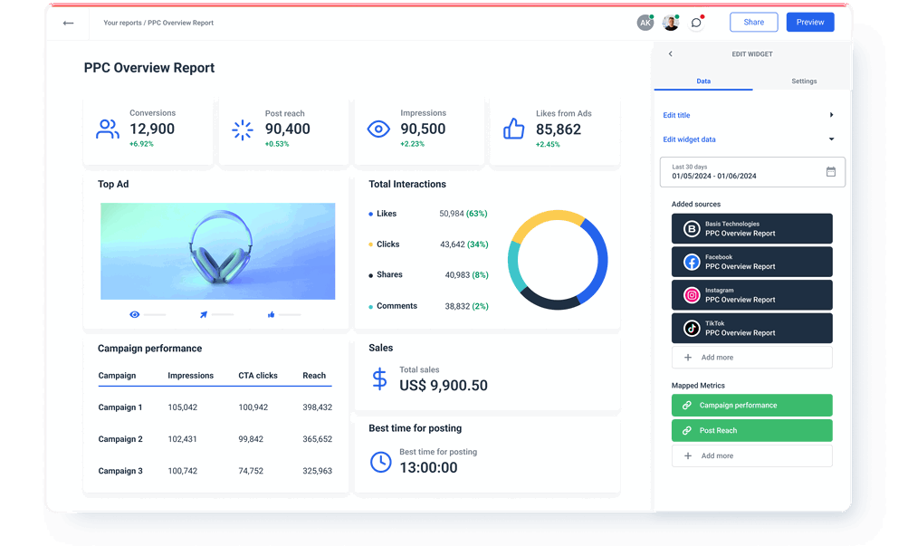 PPC Overview Report