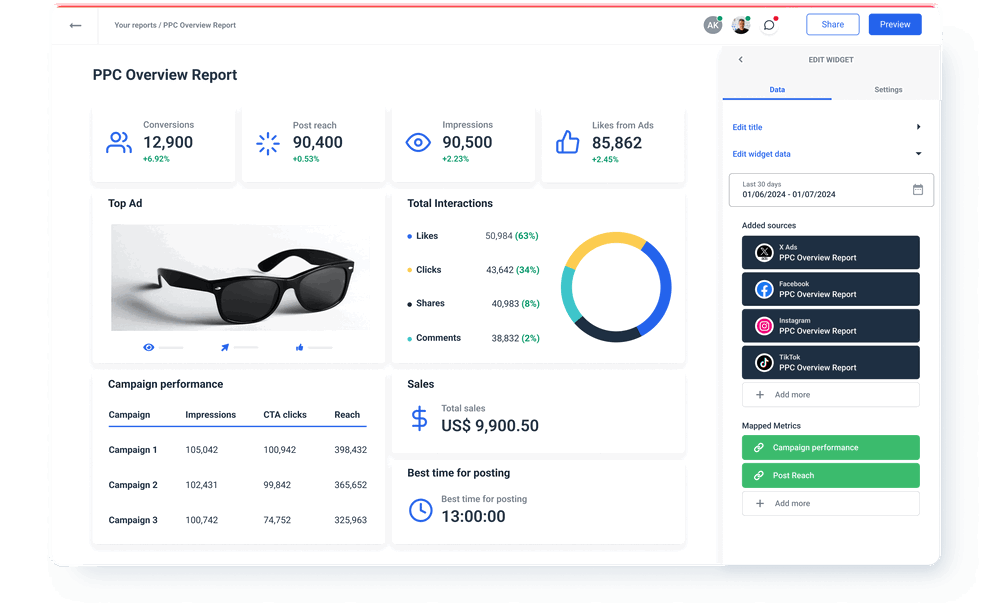 PPC Overview Report