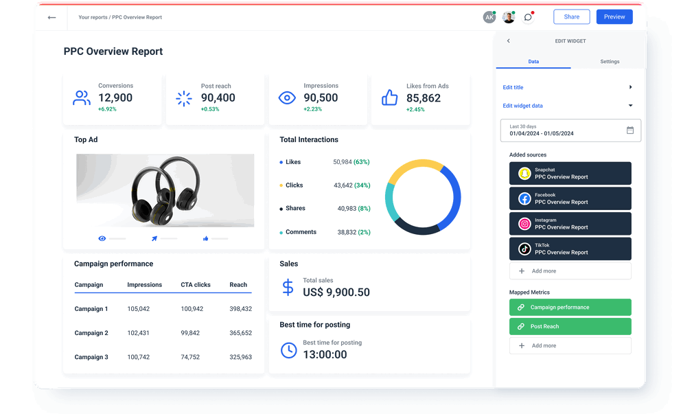 PPC Overview Report