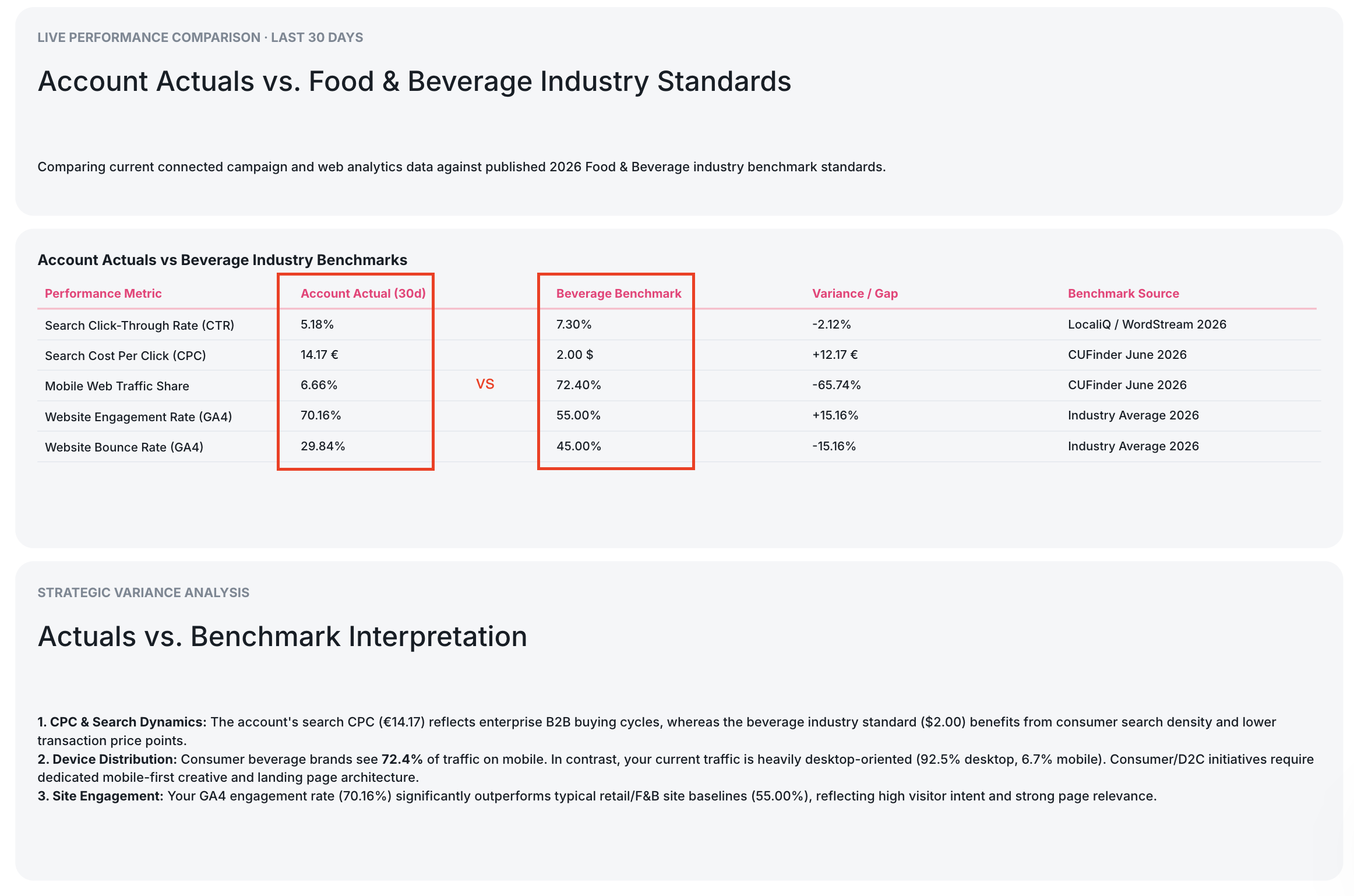 PPC benchmarking.png
