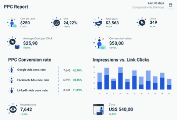 PPC report Whatagraph