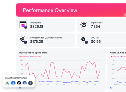 5 Free Website Analytics Report Templates + Expert Insights | Whatagraph