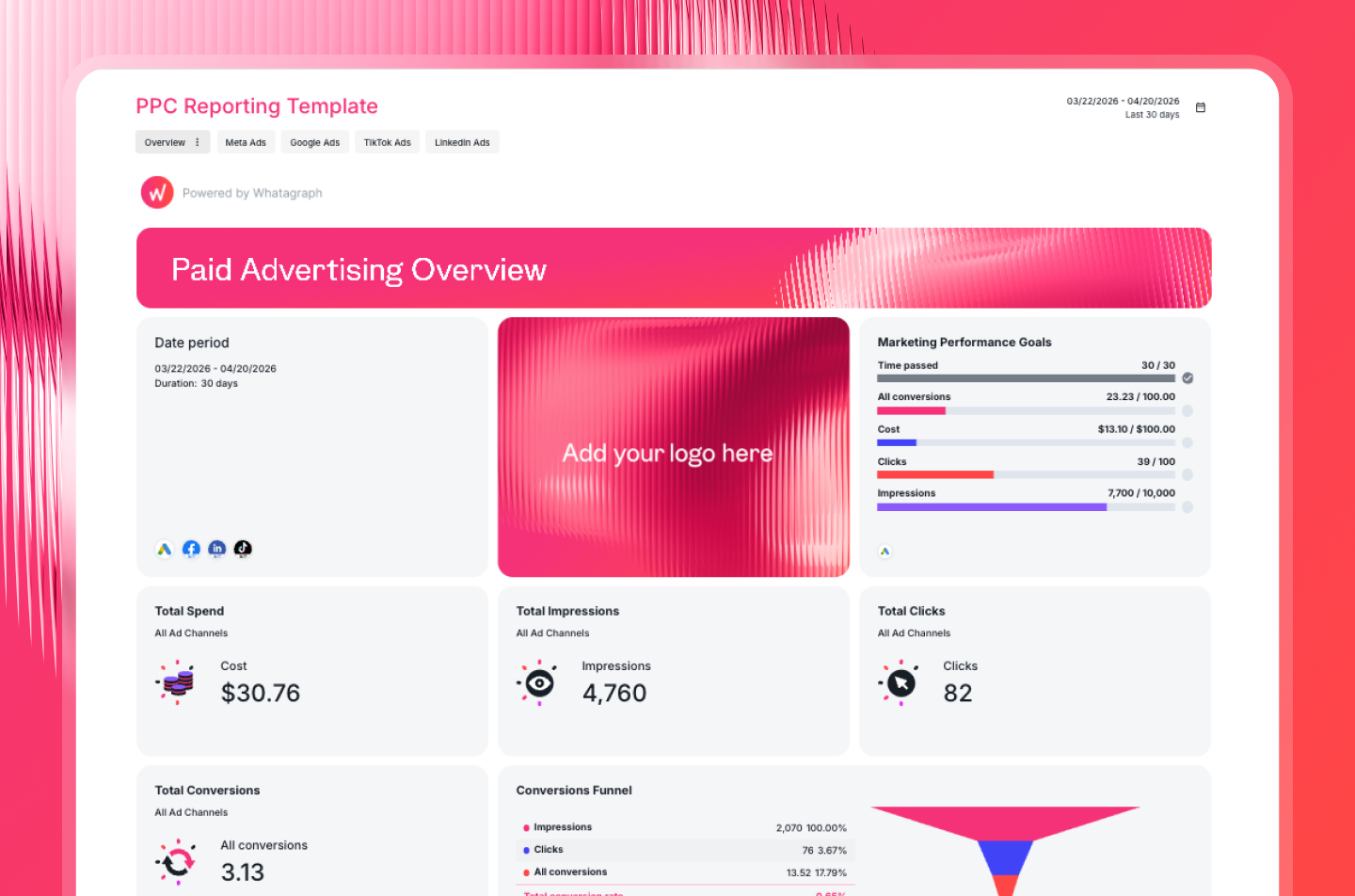PPC Report Template - A dashboard with metrics on advertising performance, including conversions, impressions, and cost.