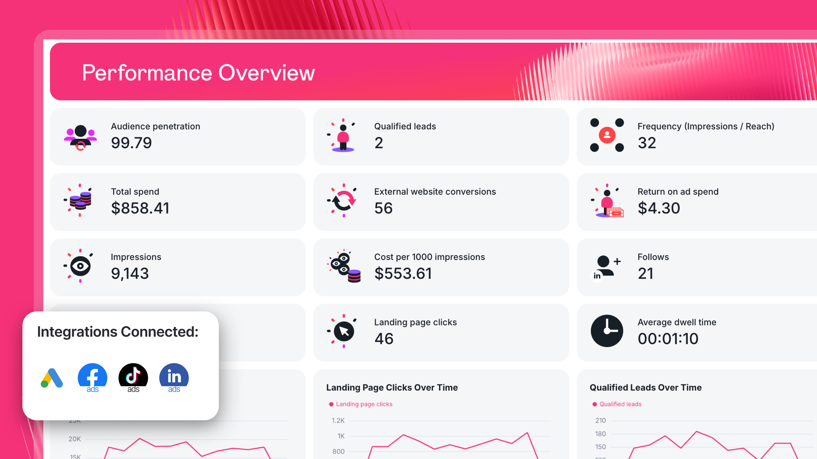 Data Reporting Guide (+ 11 Types of Reports) | Whatagraph
