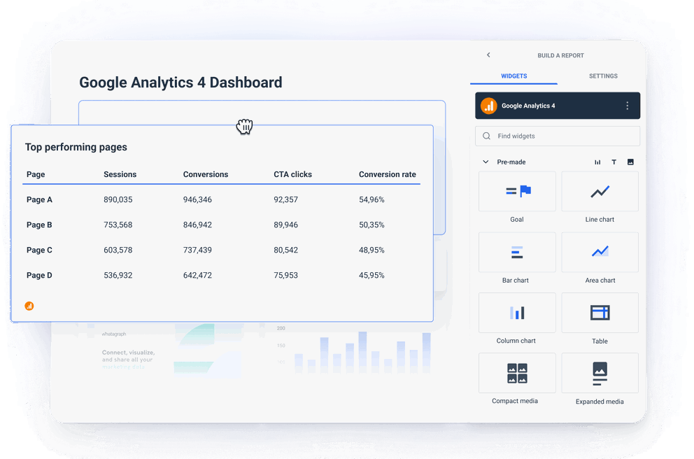 GA4 dashboard for page metrics