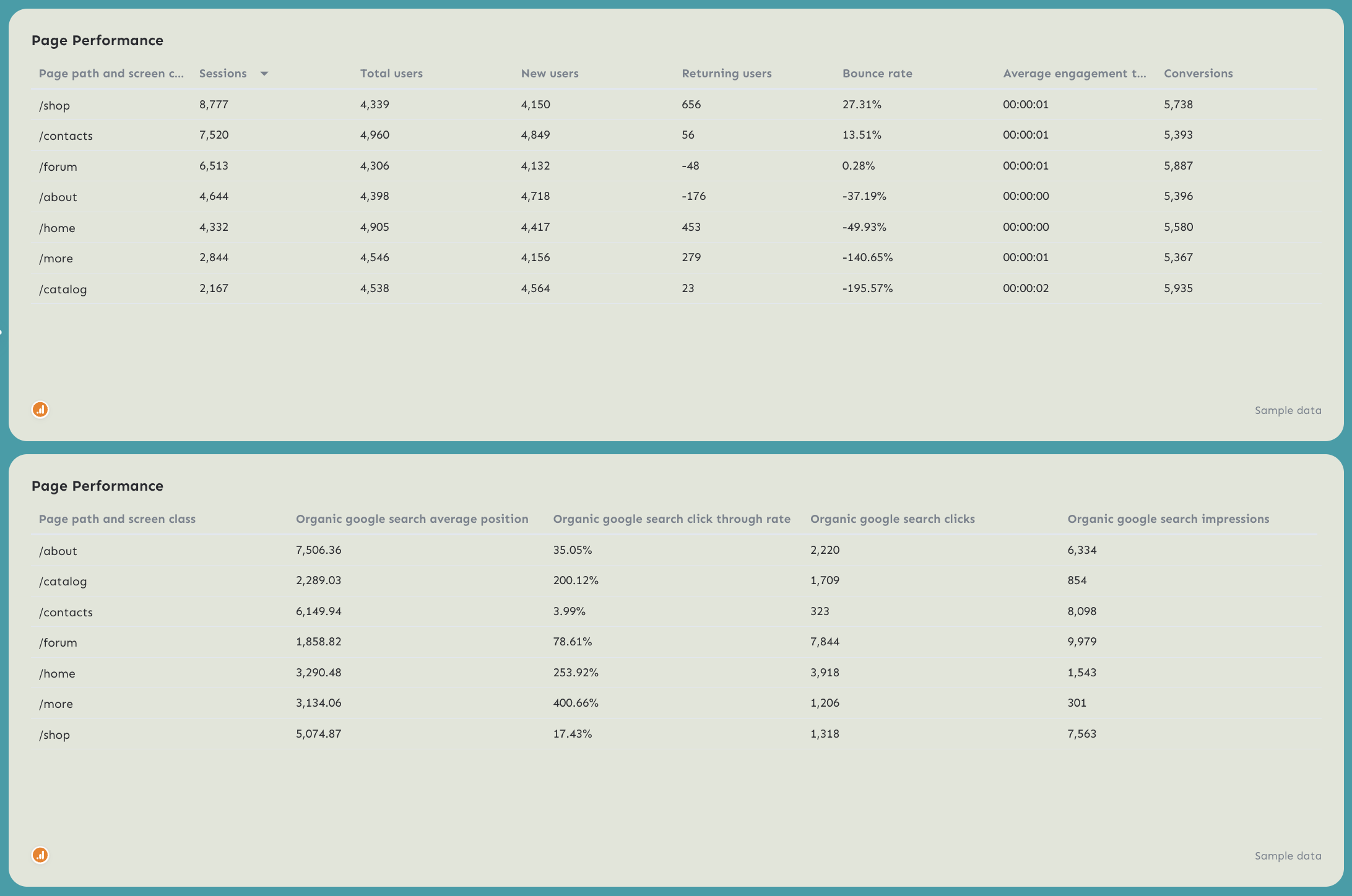 Page Performance - Tables with website traffic and SEO data, page performance metrics.