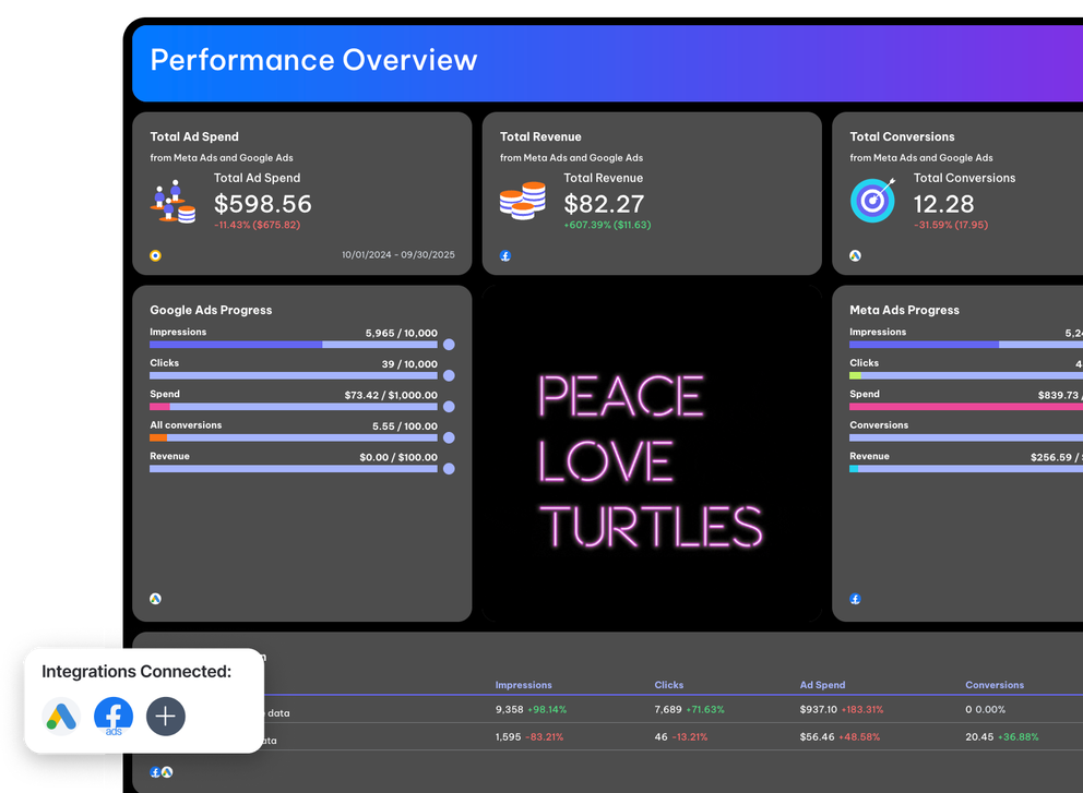 Paid Ads Report Template - Dashboard view with ad performance metrics, charts, and tables.