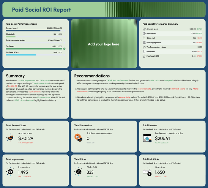 Free Marketing ROI Report Template Ready in Seconds Whatagraph