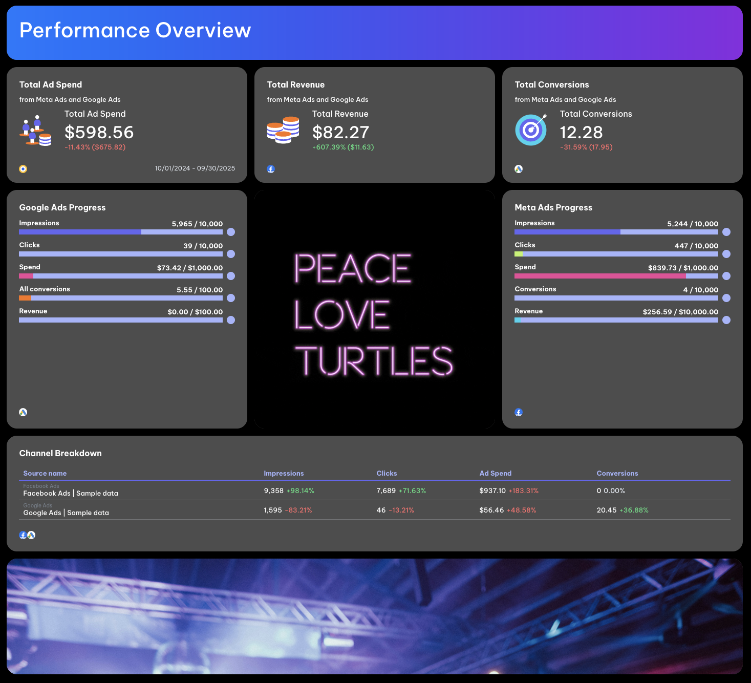 Performance Overview - Dashboard with graphs and charts showing ad performance metrics.