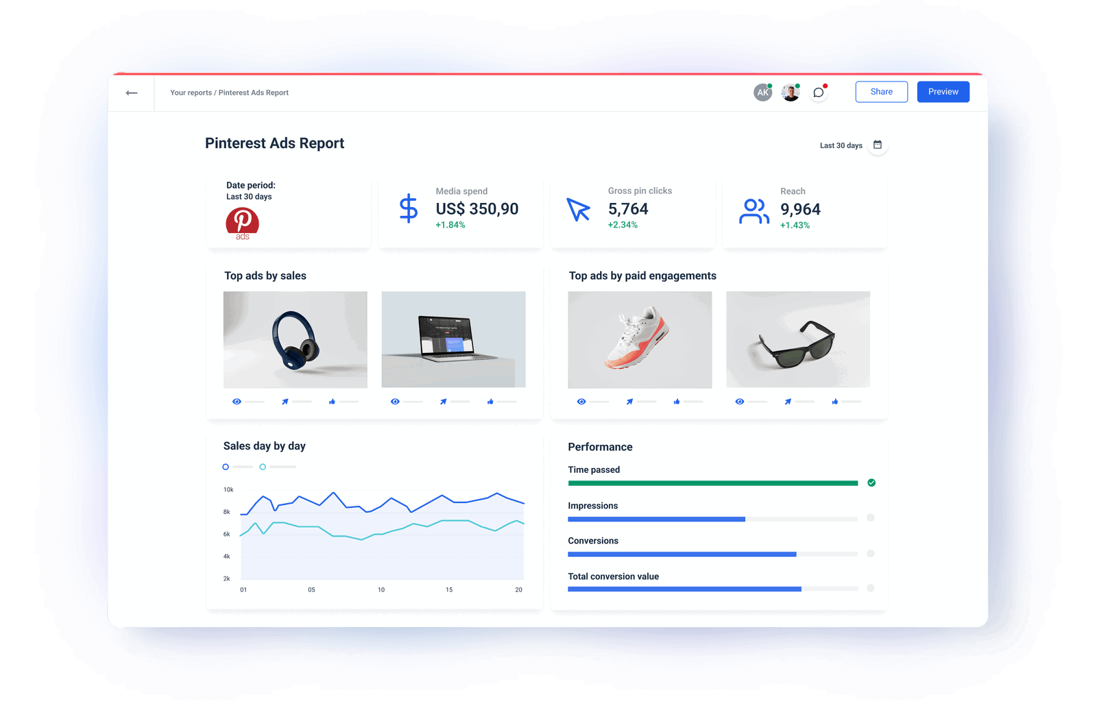 Pinterest Ads Integration | Whatagraph