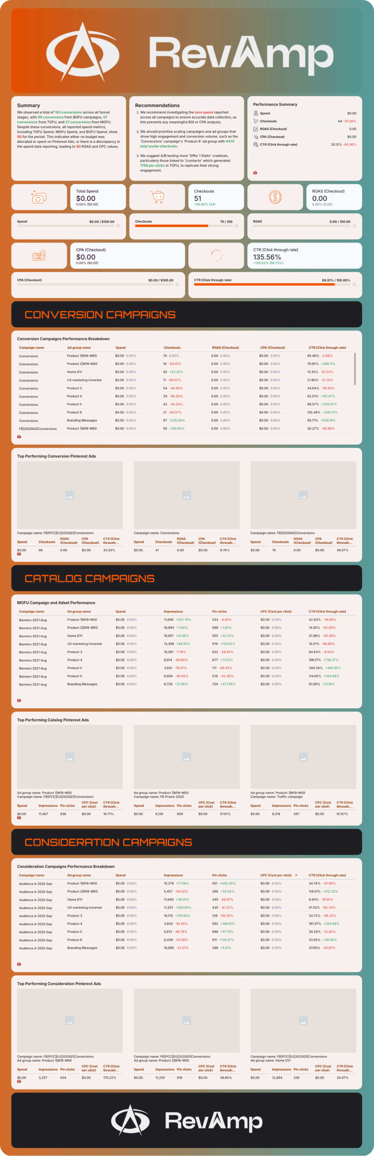 Pinterest Ads Report Template