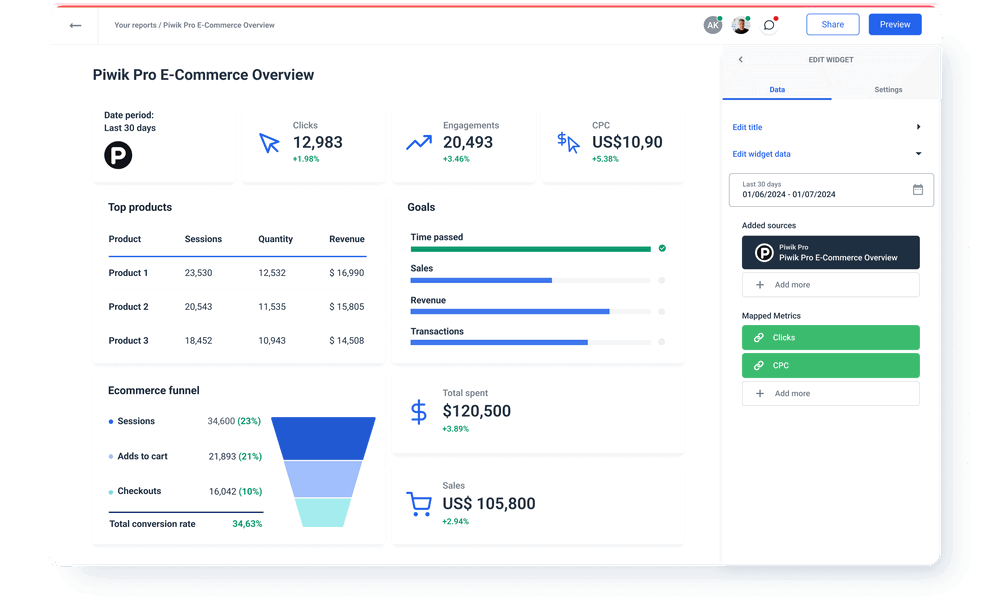 Whatagraph marketing reporting tool