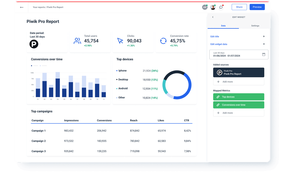 Piwik Pro Report