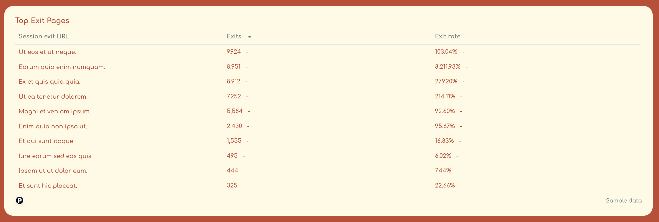 Piwik Pro Web Analytics Dashboard - A table showing top exit pages with exit rates.