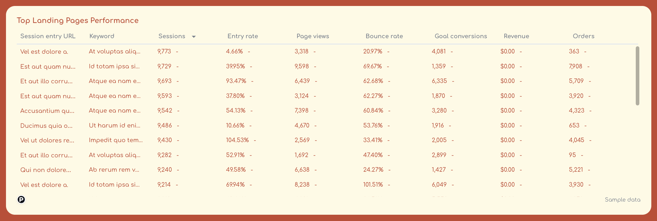 Top Landing Pages - A table showing a list of landing pages and associated performance metrics.