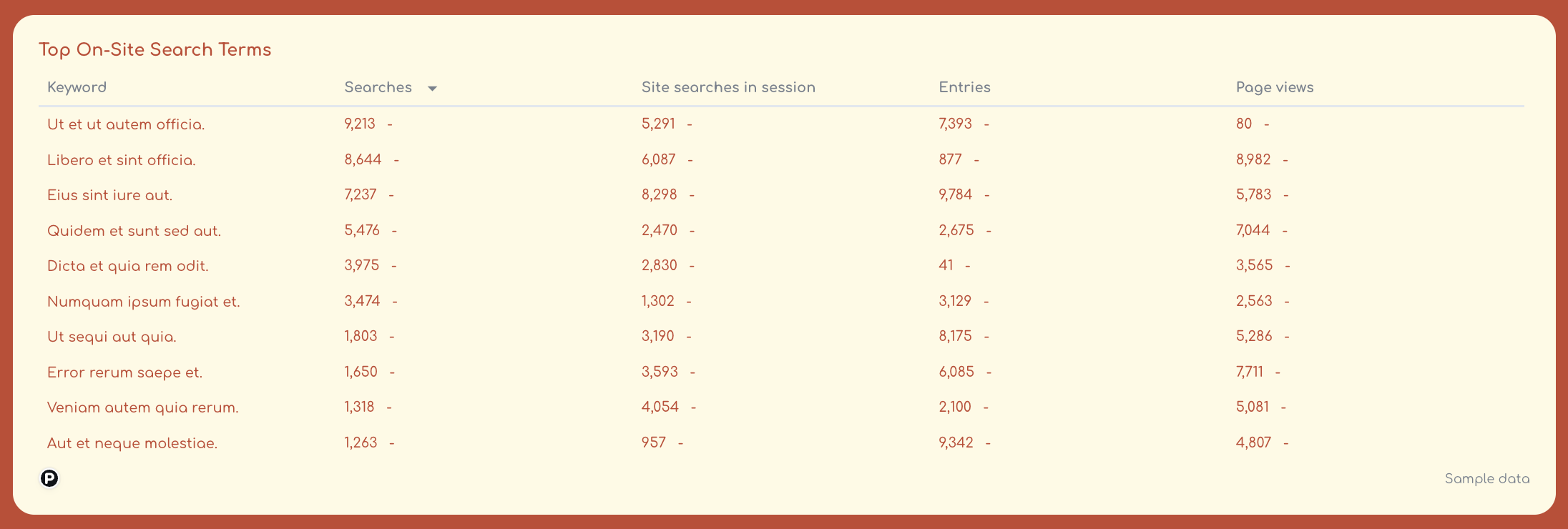 Top On Site Search Terms - Table showing keywords and related metrics like searches and page views.