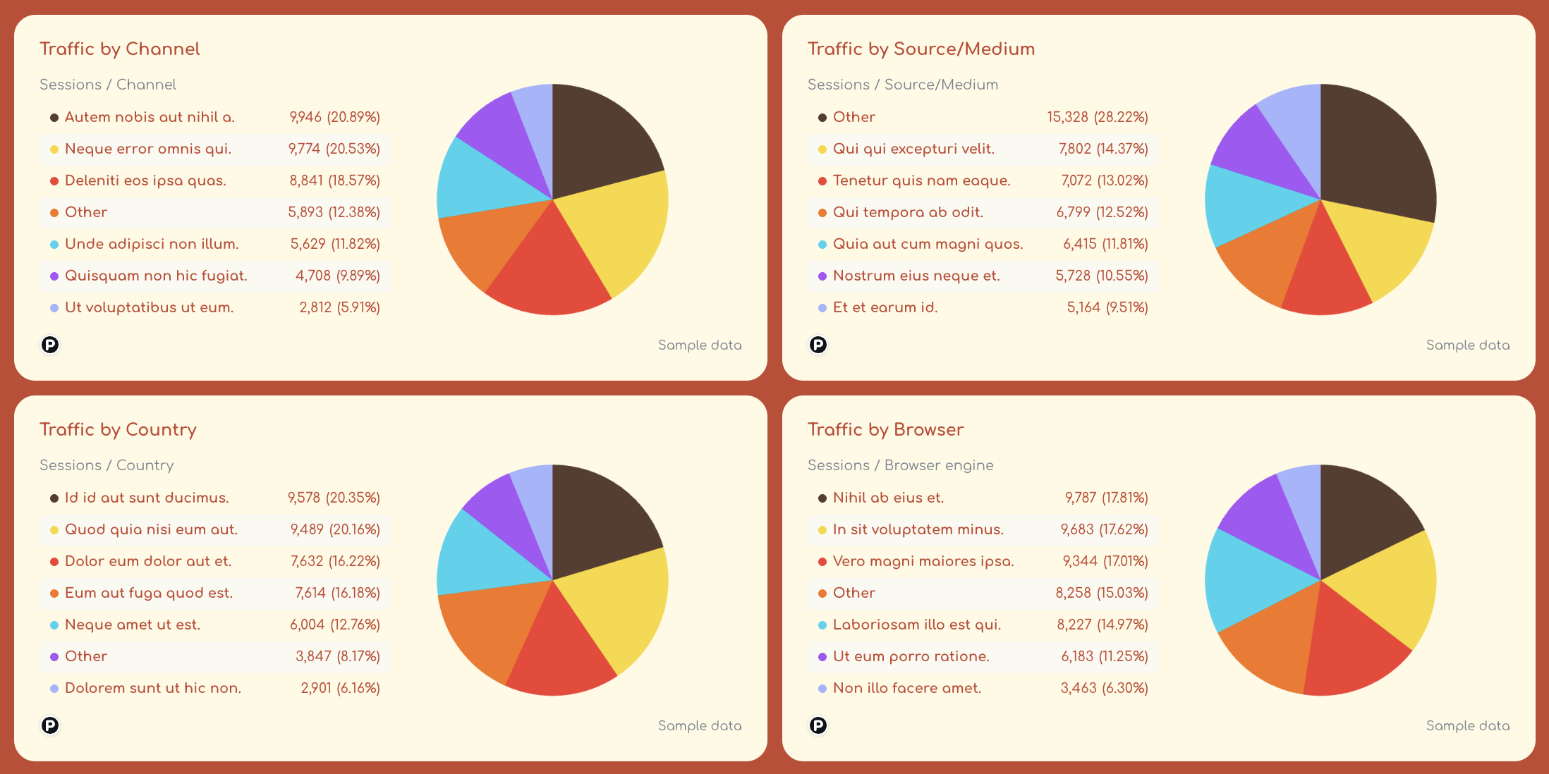Piwik Pro Web Analytics Dashboard Example - A dashboard displaying four pie charts representing traffic by channel, source/medium, country, and browser.