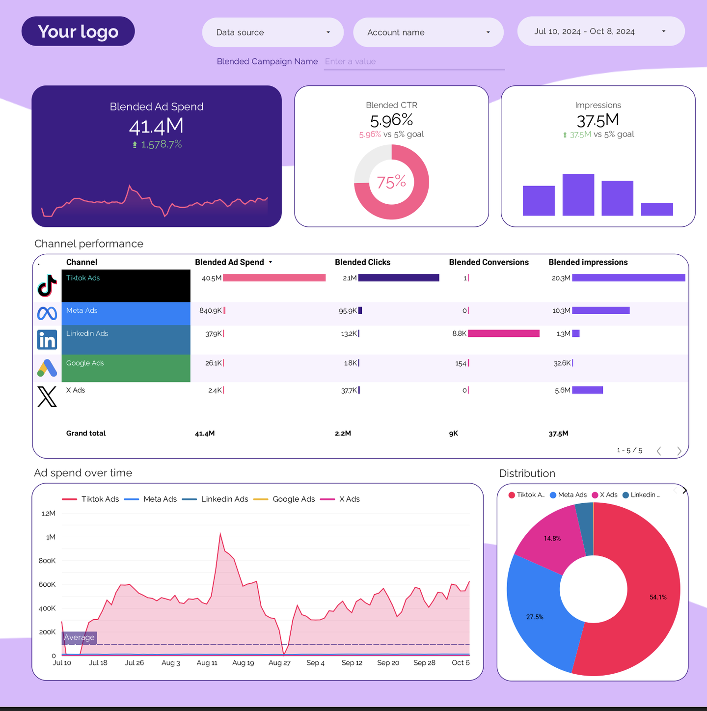 11 Best Looker Studio Report and Dashboard Examples Whatagraph