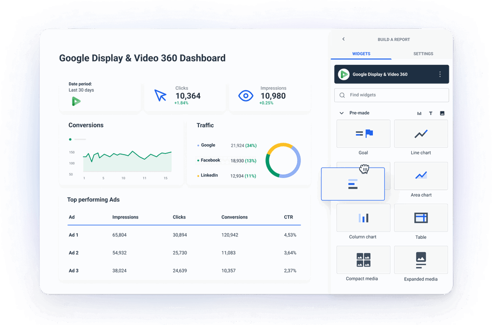 Powerful DV360 analytics report with clear data insights