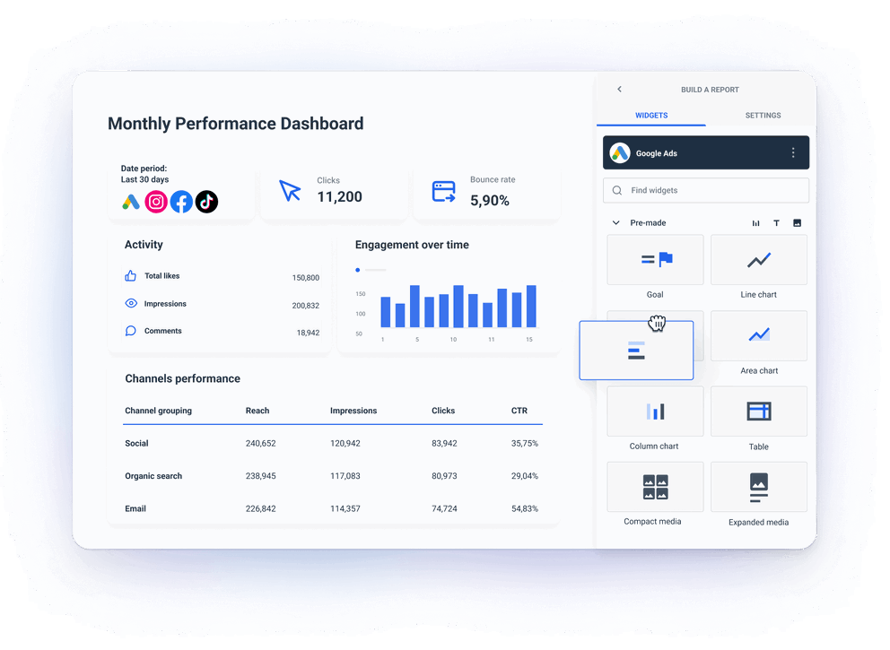 Visualize - Pre-made templates: from whole dashboards to widgets