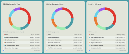 Free StackAdapt Dashboard Template | Ready in Seconds | Whatagraph