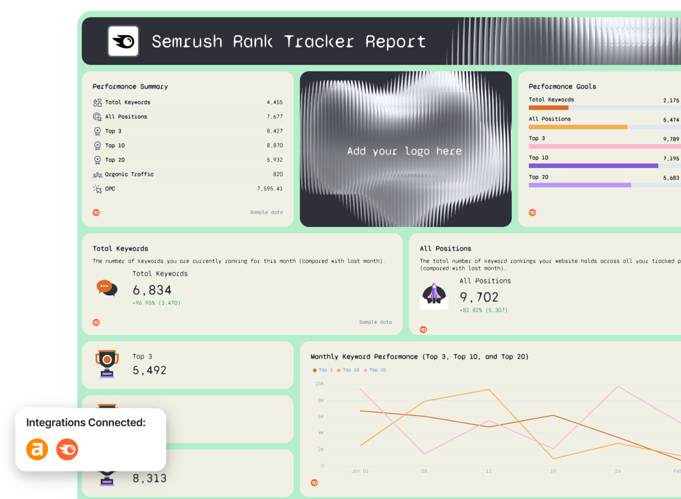 Rank Tracker Report Template - A Semrush rank tracker report showing performance summary.