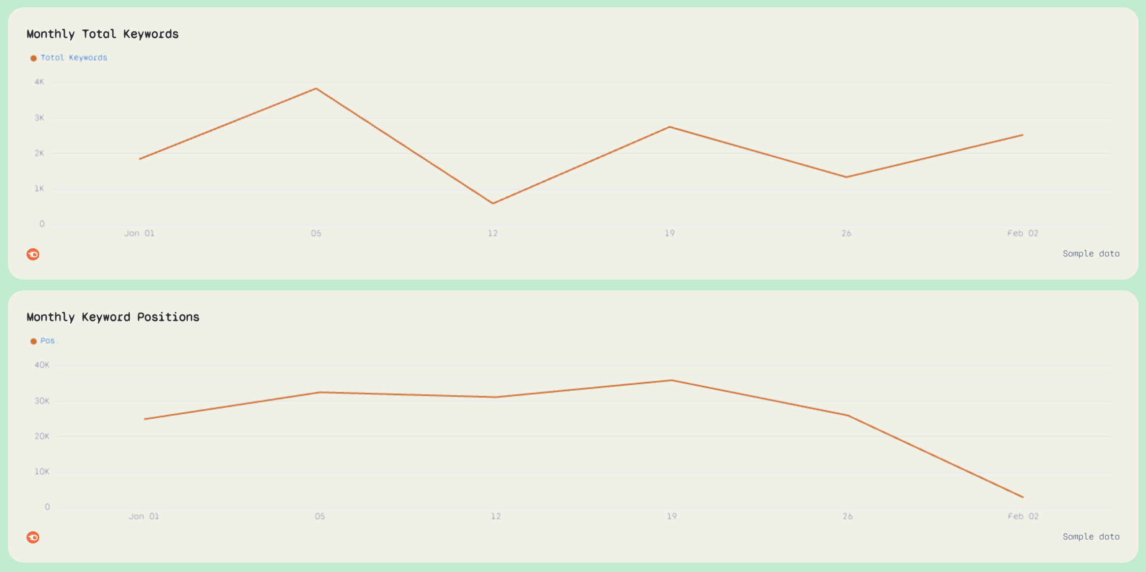 Rank Tracker Report Template - Keyword Ranking Trends - Two line graphs showing keyword performance over time.