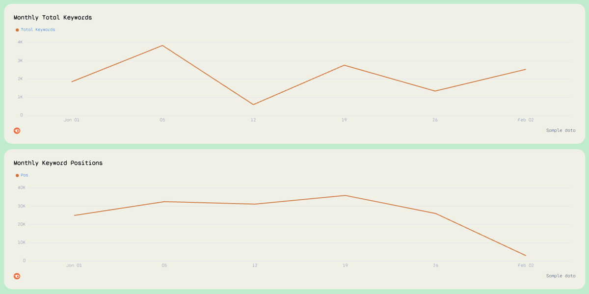 Free Rank Tracker Report Template | Ready in Seconds | Whatagraph