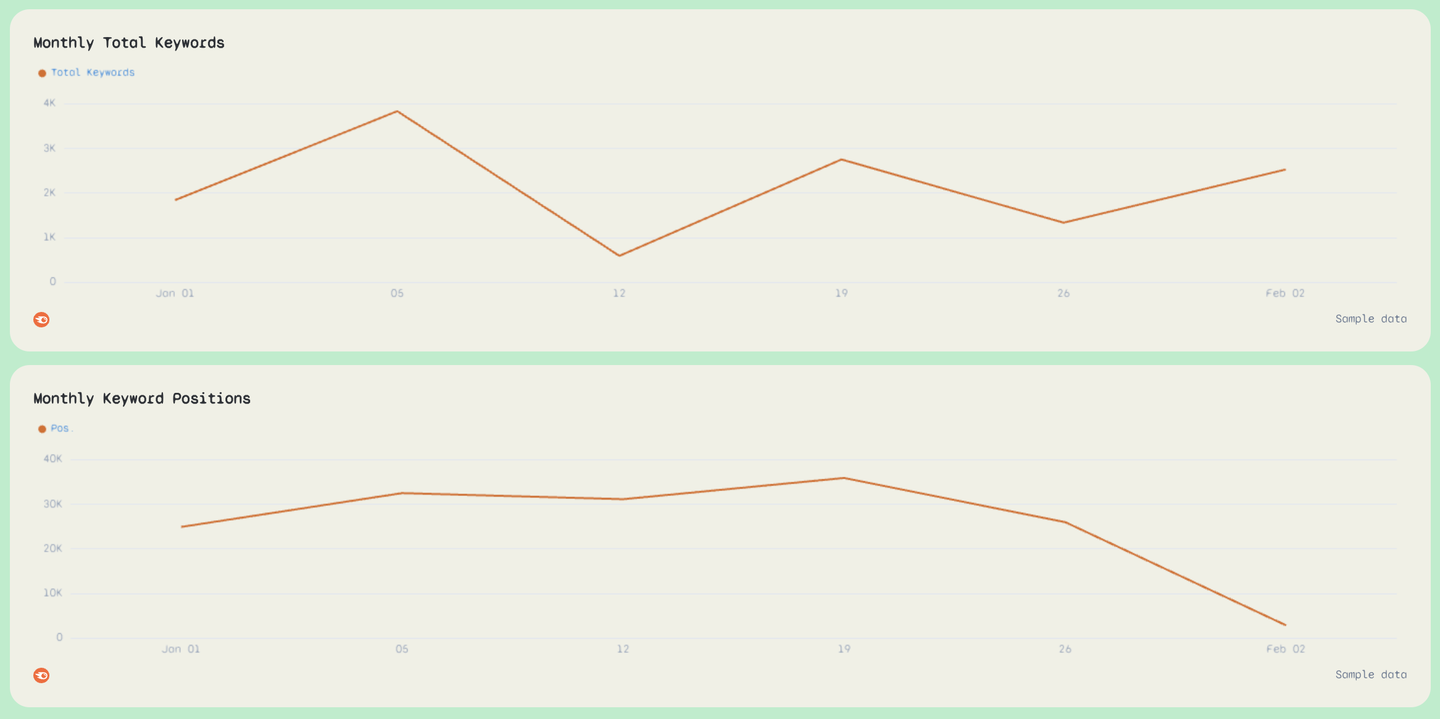 Free Rank Tracker Report Template | Ready in Seconds | Whatagraph