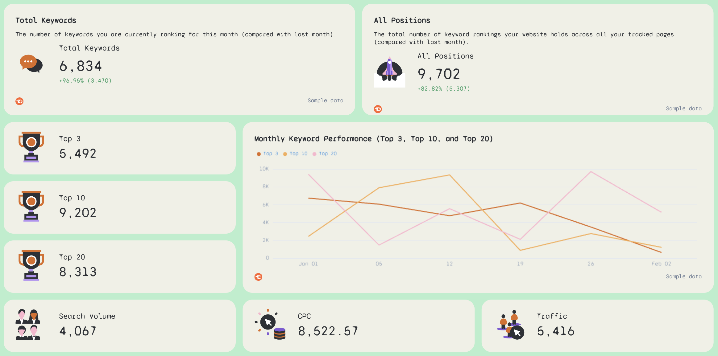 Rank Tracker Report Template - Dashboard showing keyword ranking performance with charts and metrics.