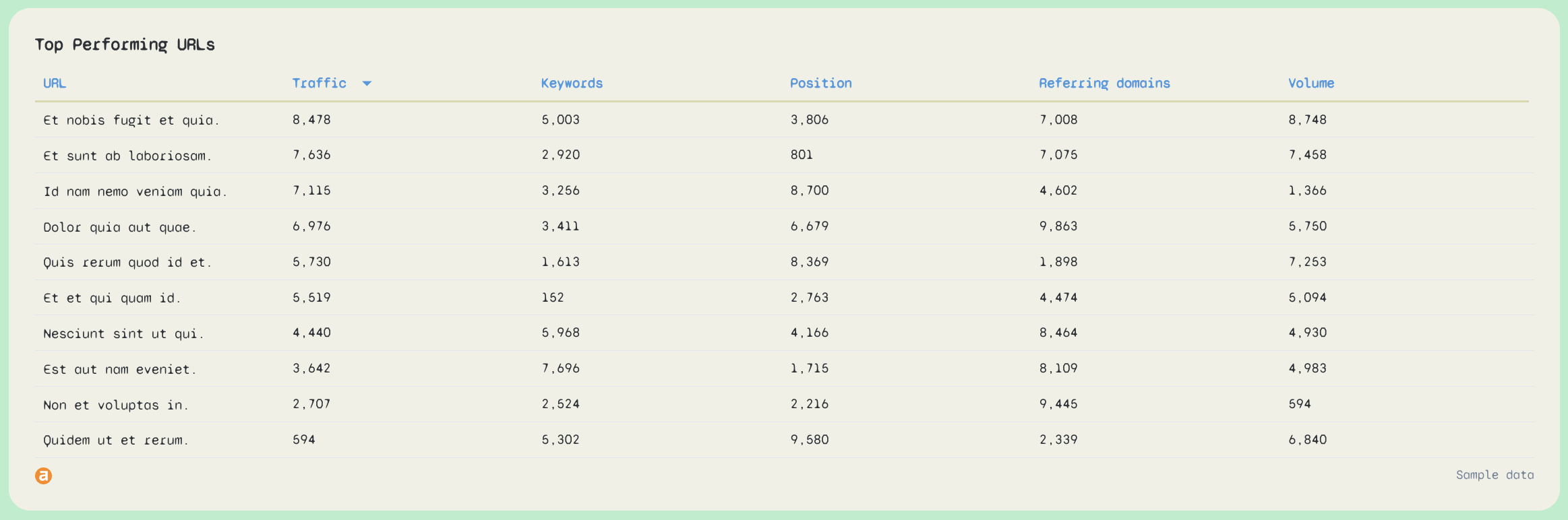 Rank Tracker Report Template - Top Performing URLs - A table with top performing URLs and metrics.