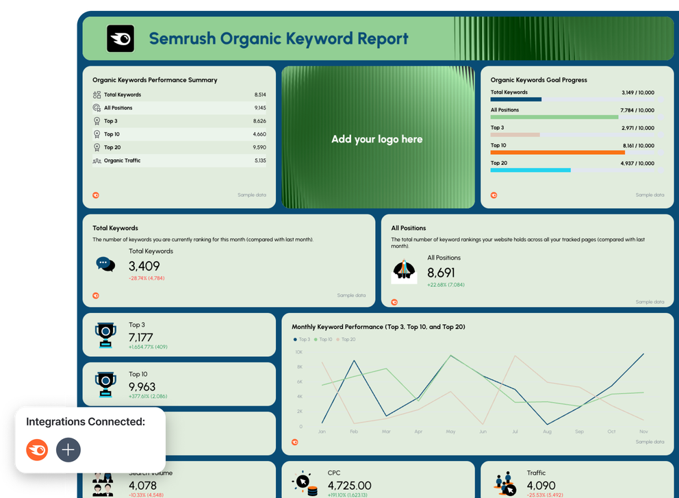 Ranking Report Template - Data dashboard featuring charts and performance metrics.